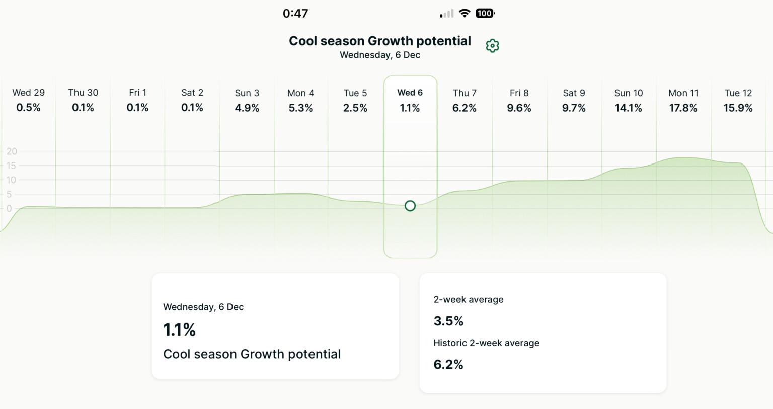 Getting to grips with Growth Potential > greencastadvisory.com