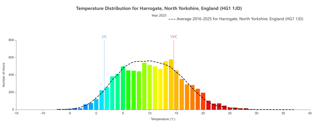 Turf disease pressure